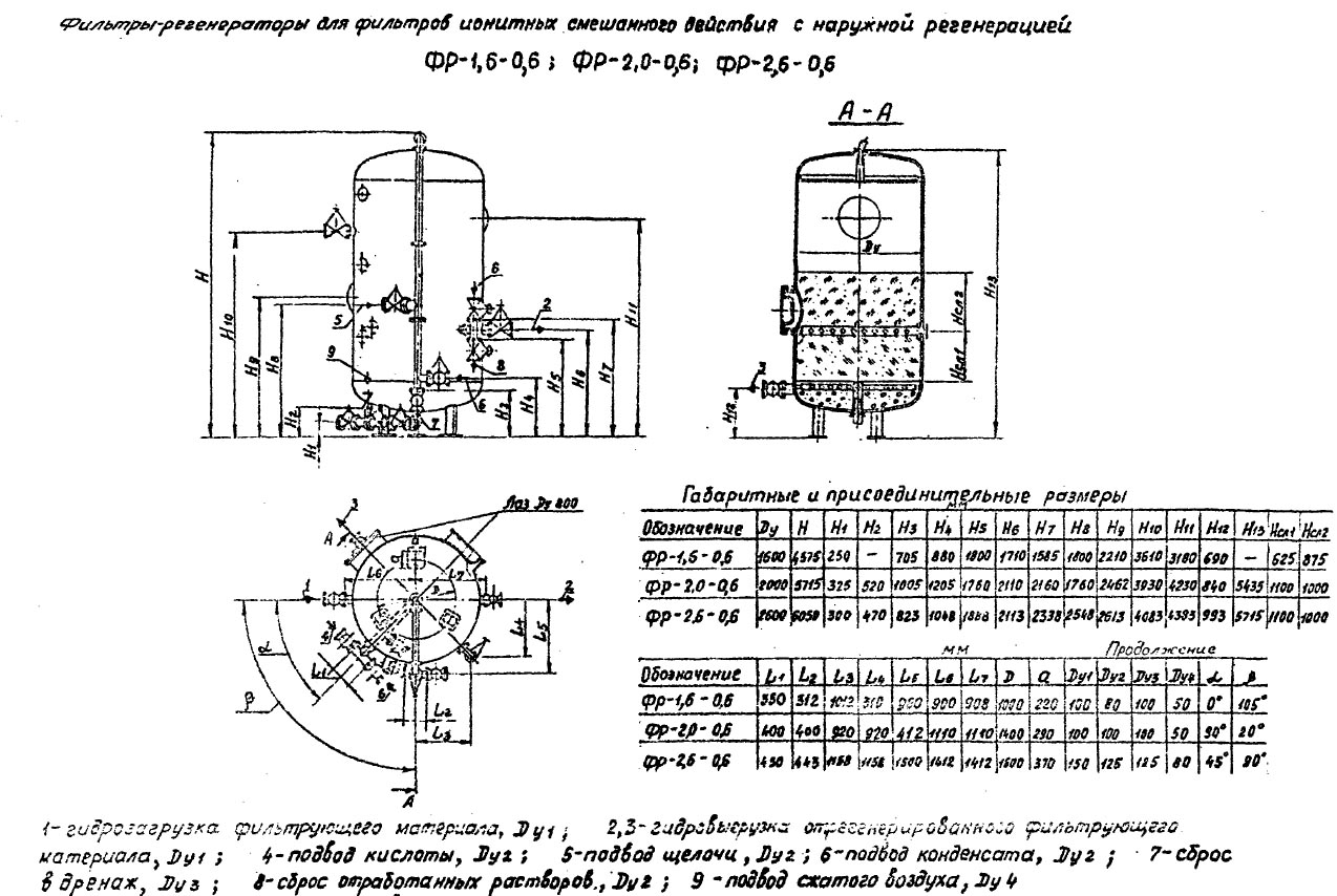 чертеж и размеры Фильтров ФР в Тюмени